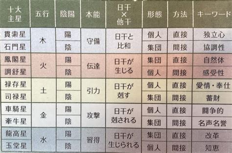 貫索|【十大主星】貫索星さんの特徴は自分のペースを貫く。